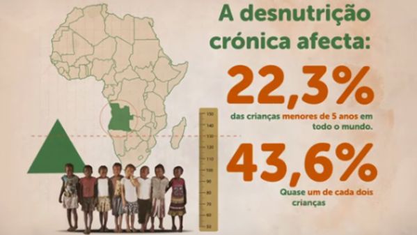 Projecto CRESCER: Pesquisa sobre a desnutrição crónica em Angola